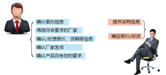 限時活動——“免費幫您找更便宜的貨”