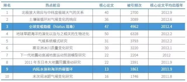 地球科學