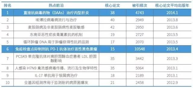臨床醫學