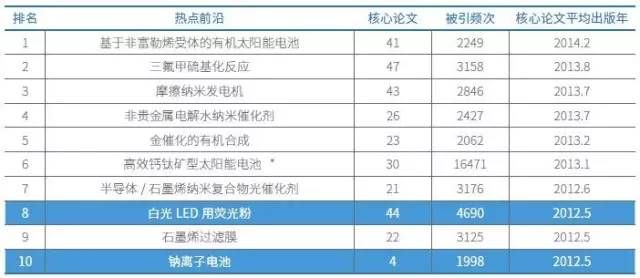 化學與材料科學