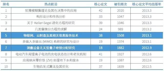 數學、計算機科學與工程學