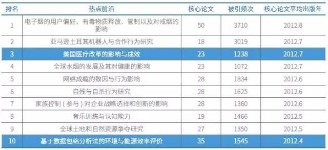 經濟學、心理學及其他社會科學